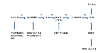 浅论ctp技术